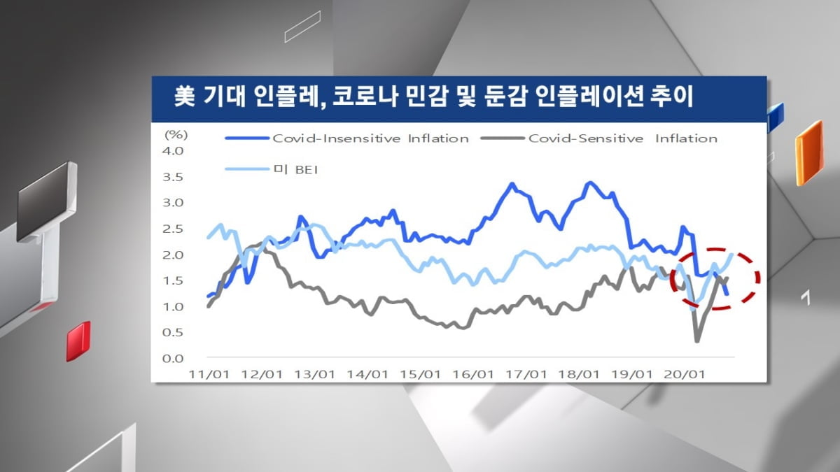 [주식경제] "아직 추세적인 인플레는 아니다...차화전 중심 전략 여전히 유효"