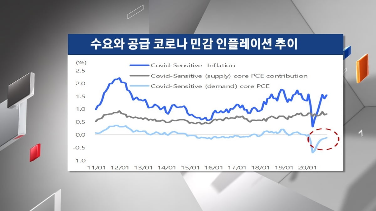 [주식경제] "아직 추세적인 인플레는 아니다...차화전 중심 전략 여전히 유효"