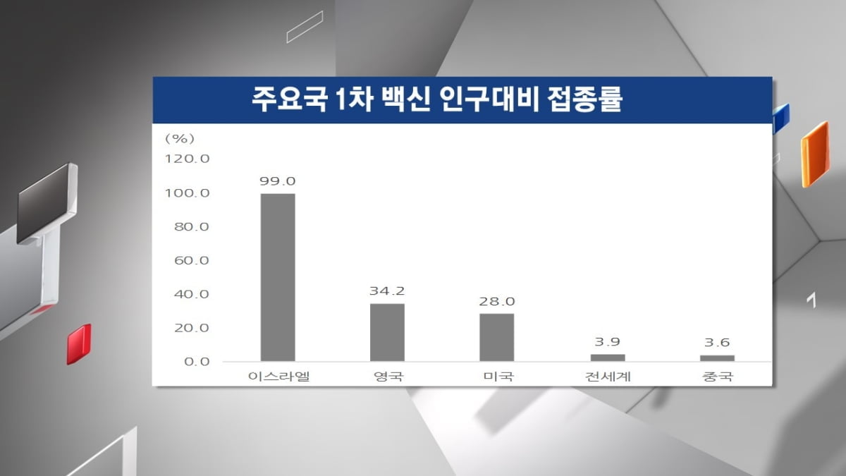 [주식경제] "아직 추세적인 인플레는 아니다...차화전 중심 전략 여전히 유효"