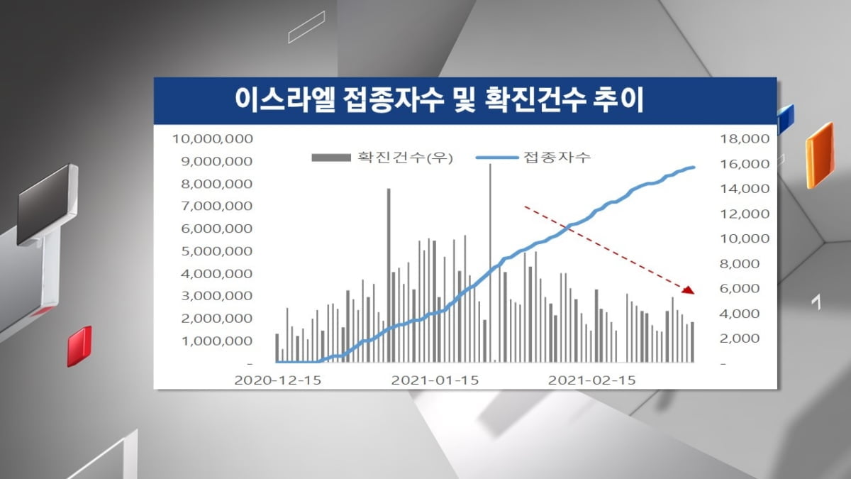 [주식경제] "아직 추세적인 인플레는 아니다...차화전 중심 전략 여전히 유효"