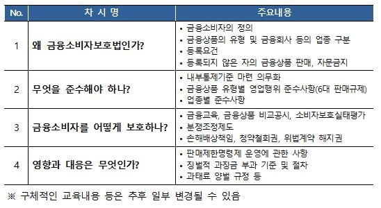 보험연수원, 금소법 시행 대비 사이버과정 신규 개발