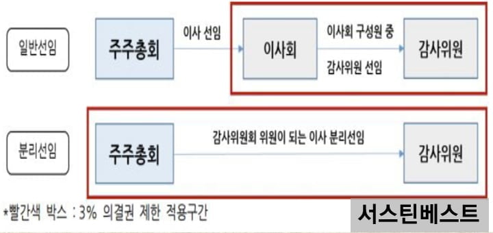 [공진단]3월 10일 공시진단 리뷰...금호석유