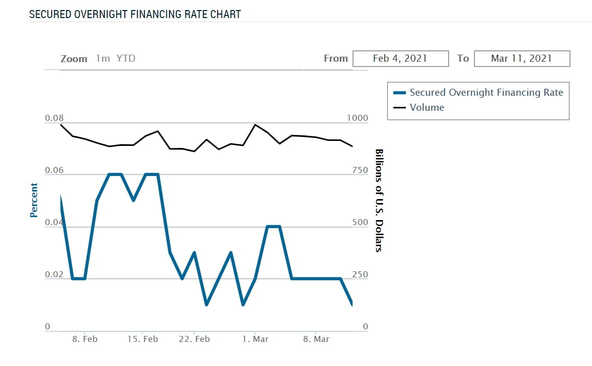 3월 FOMC, "금리보다 2가지 이슈에 주목"