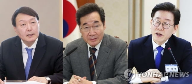 파죽지세 윤석열, 차기 대권 37%…이재명과 13% 격차