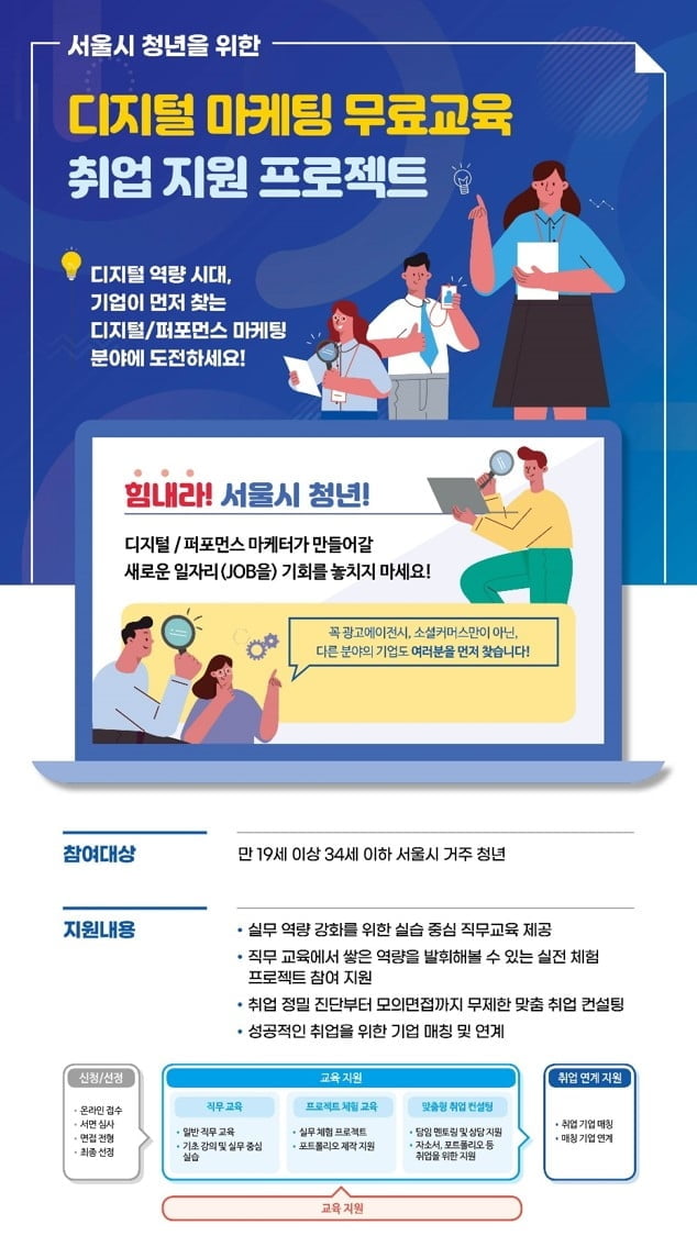 서울시 청년을 위한 디지털 마케팅 역량강화 교육 및 취업지원 3기 모집