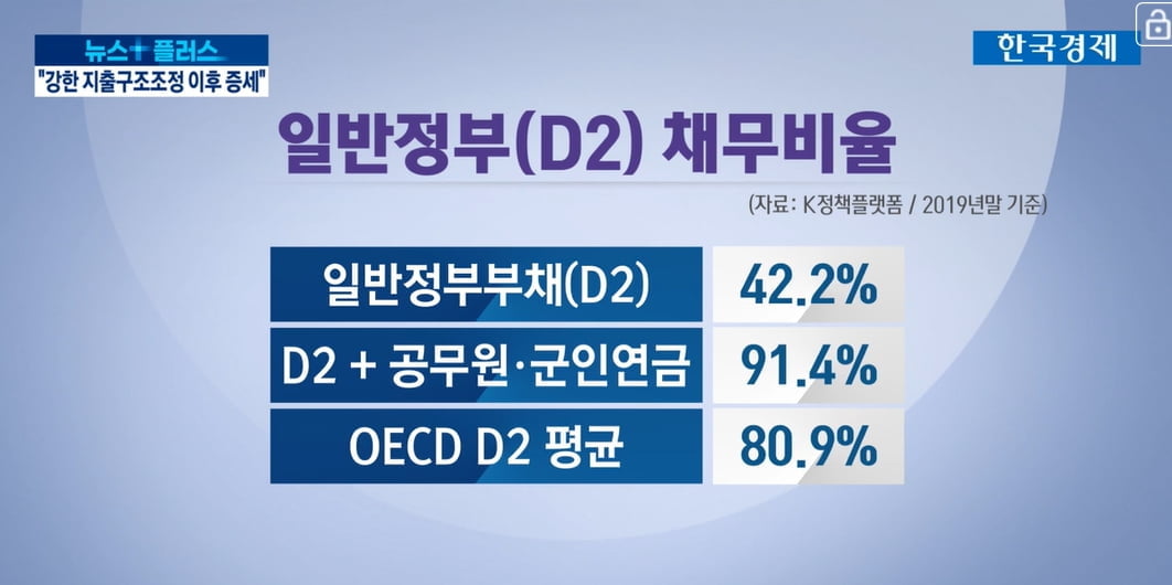 박형수 前 조세재정연구원장 "나라 재정 위험수준…솔직히 알려야 대응책 나와"