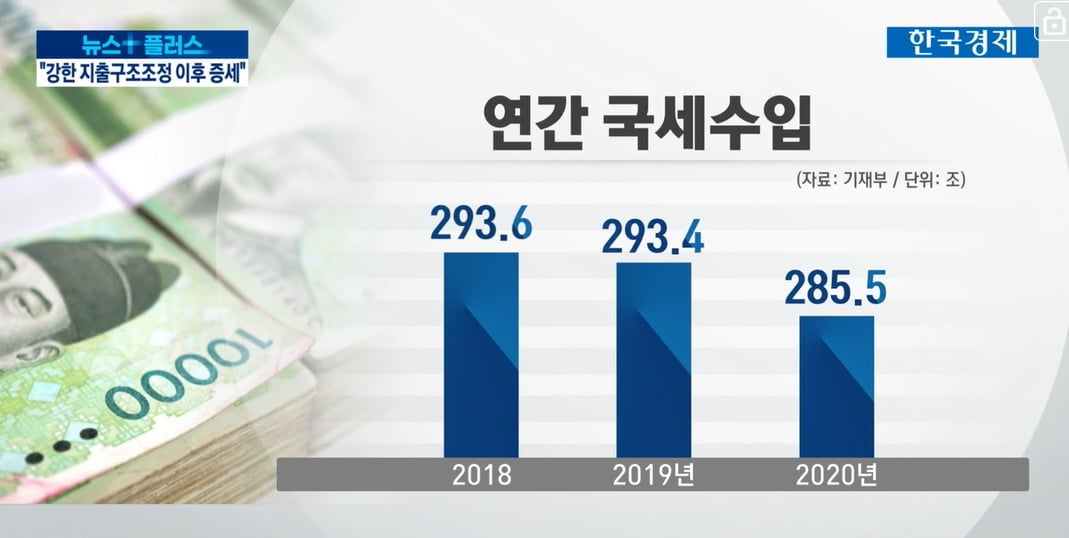 박형수 前 조세재정연구원장 "나라 재정 위험수준…솔직히 알려야 대응책 나와"