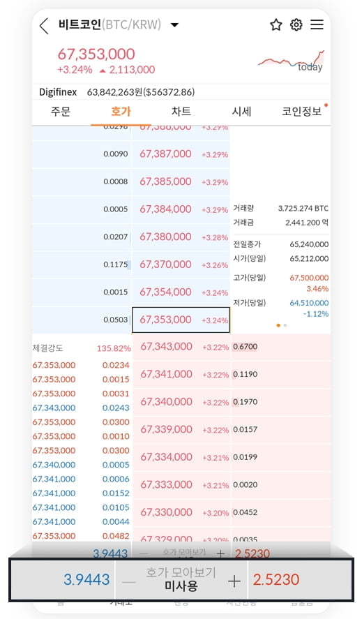 빗썸, 서비스 업데이트…"호가 모아보기·총 주문금액 입력 기능 추가"