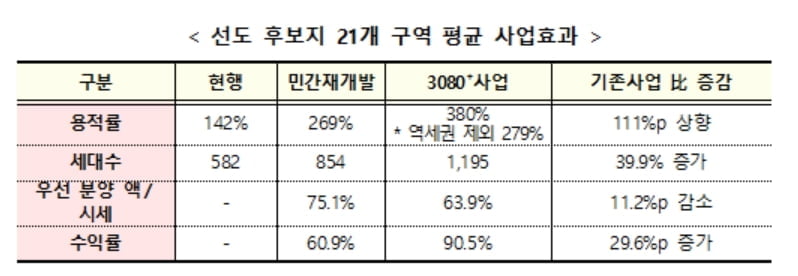 영등포역 인근 `천지개벽`…역세권 포함 도심 21곳 개발된다