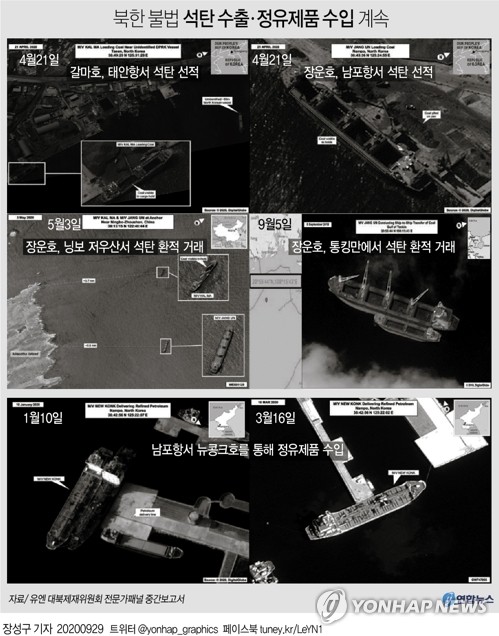 북, 핵·미사일 개발 위해 가상화폐 해킹…3천600억원 탈취