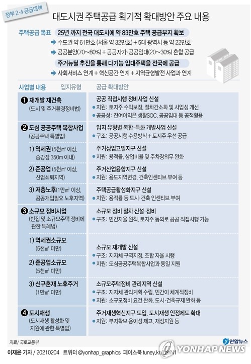 홍남기 "LH 재발방지책 이달중 발표…공급대책 계획대로"(종합)