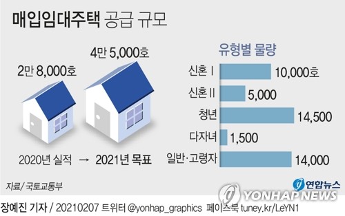 부산 신혼부부 매입임대주택 29가구 입주자 모집