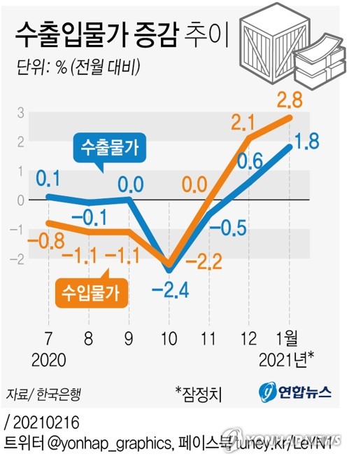 LH 사태 대책 논의…2월 고용 개선도 관심