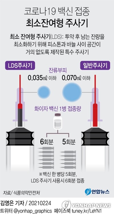 정은경 "백신 잔여량 사용, 폐기최소화 위한 것…현장부담 안줘"