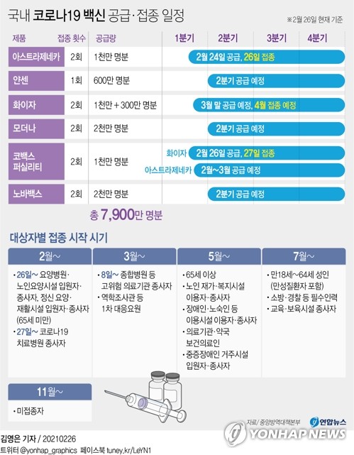 65세 이상 AZ백신 접종 여부 오늘 결정…2분기 시행계획 곧 발표