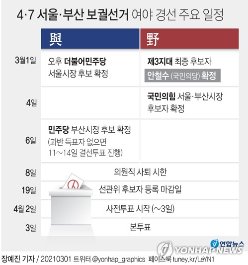 첫 관문 넘은 서울시장 野단일화…결승 '룰의 전쟁' 시작(종합2보)