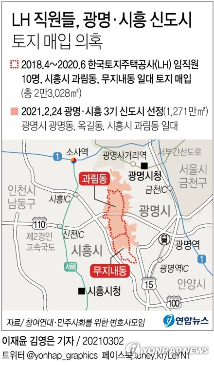 정부, 관련자 부동산등록제…4대 교란행위 부당이득 이상 환수(종합)