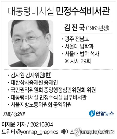 문대통령, 신현수 靑민정 사표수리…후임에 非검찰 김진국(종합)