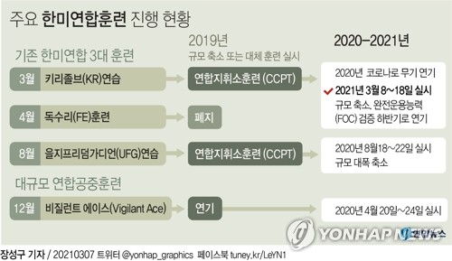 이인영, 한미연합훈련 수방사 벙커 지휘소 방문