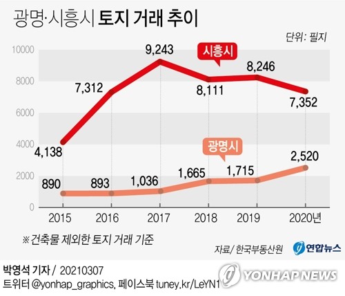 '걸리면 패가망신'이라지만…그물코 엉성한 투기조사