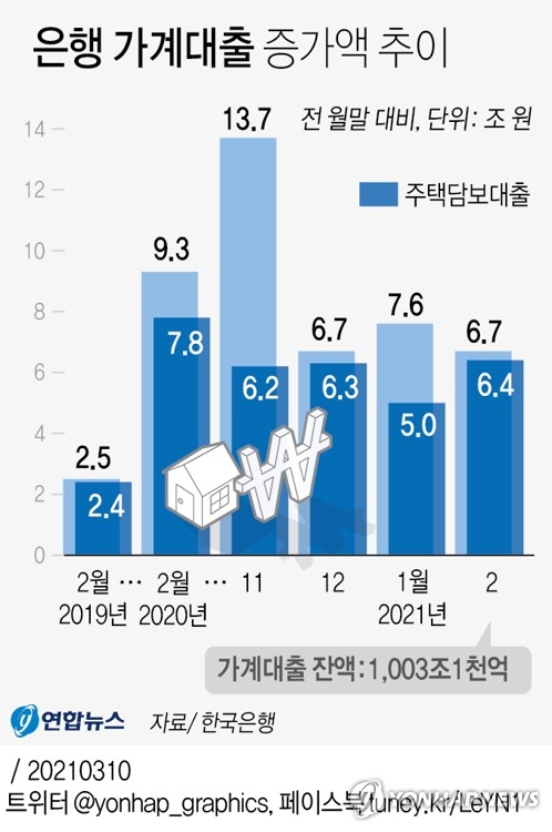 유동성 파티의 끝물인가…헉헉대는 부동산·증시