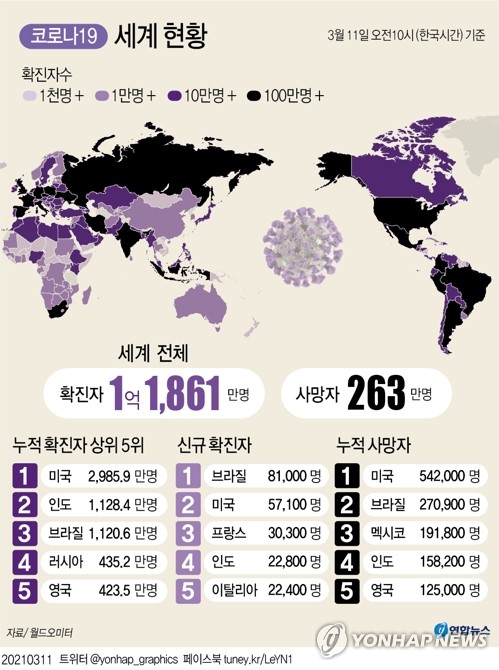 미국 작년 사망률 15% 폭증…"역사상 최악의 치명적 해"