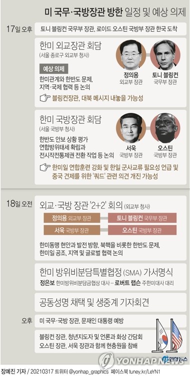 미 국무·국방장관 한국 도착…'외교안보 투톱' 11년만 동시방한