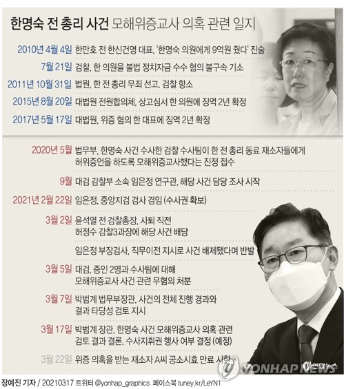 '한명숙 모해위증' 의혹 1년…인권·공정수사 과제 남겨