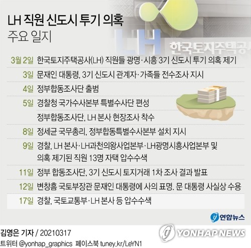 'LH 투기'급 사고치면 전체 임직원 성과급 삭감