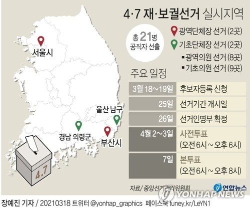 부산시장 보선 후보자 등록 첫날 주요 주자 대부분 출사표