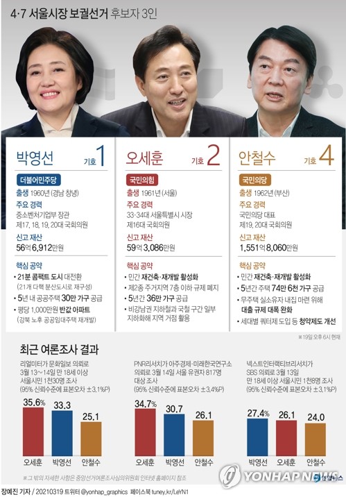 민주, 野단일화 손익계산 분주…吳·安 맞춤형 총공세