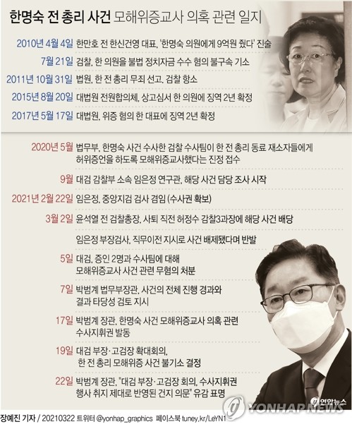 모해위증 불기소에 고강도 감찰로 반격…法-檢 갈등 조짐