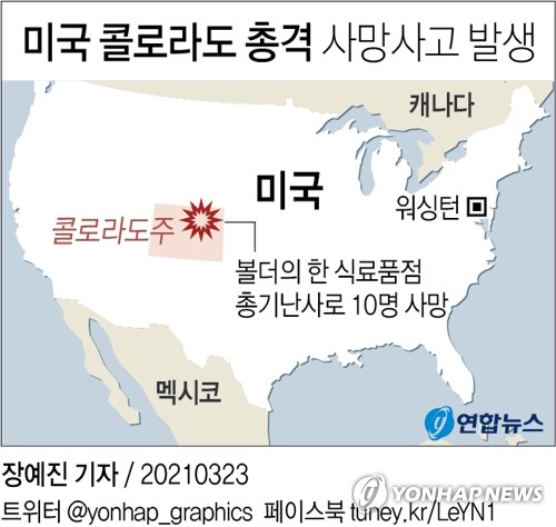 미 6일만 또 총격 참사…콜로라도 마트서 10명 사망(종합3보)