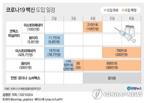 각국 백신 확보 '난항'…접종 본격화 앞두고 국내 영향 주목