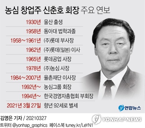 "한국인의 라면 우리 손으로"…신라면 만든 '라면왕' 신춘호(종합)