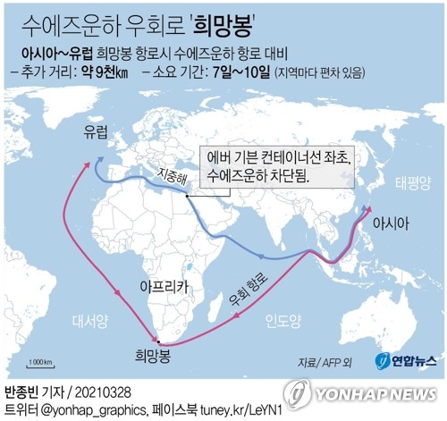 수에즈 피해 누가 물어주나…천문학적 '보험공방' 터진다