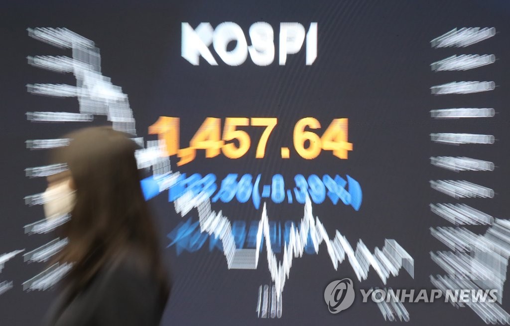 증시 '코로나 패닉' 1년…코스피 1,400→3,000 수직 상승