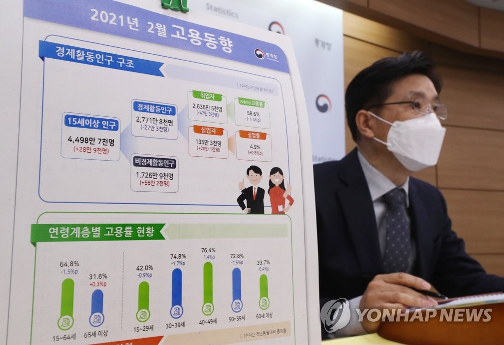 2월 취업자 47만3천명↓…'최악 고용충격' 1월보단 감소폭 줄어(종합2보)