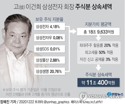 故이건희 회장 상속세 미술품으로? 정부, 물납제 도입 건의 검토