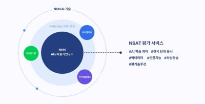 NHN 에듀 "지난해 초등학생 수학·영어 기초학력 하락"