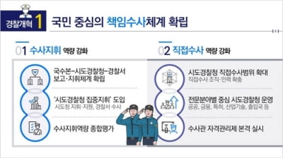 경찰 수사역량 높인다…"LH의혹, 국수본 중심으로 엄정히 수사"(종합)