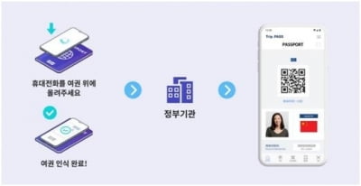 여권도 모바일 앱에 옮긴다…로드시스템, 상용화 첫발