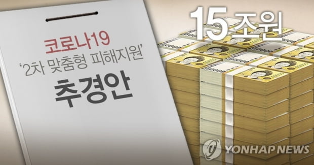 "지난해 추경 규모 GDP의 3.5%…78%는 세출 증가"