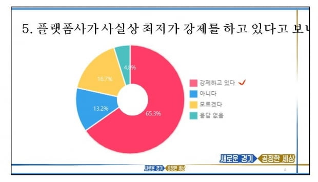 "숙박업소 운영자 65%, 숙박앱이 최저가 강제"