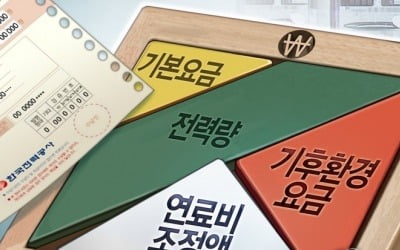 한전, 2분기 전기요금 22일 발표…소폭 인상 가능성