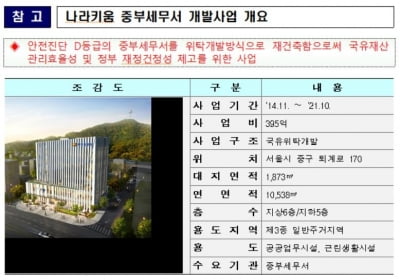 자산관리공사, 서울 중부세무서 개발현장 특별 안전점검