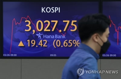 코스피, 1.09% 상승 마감…3,040대 올라