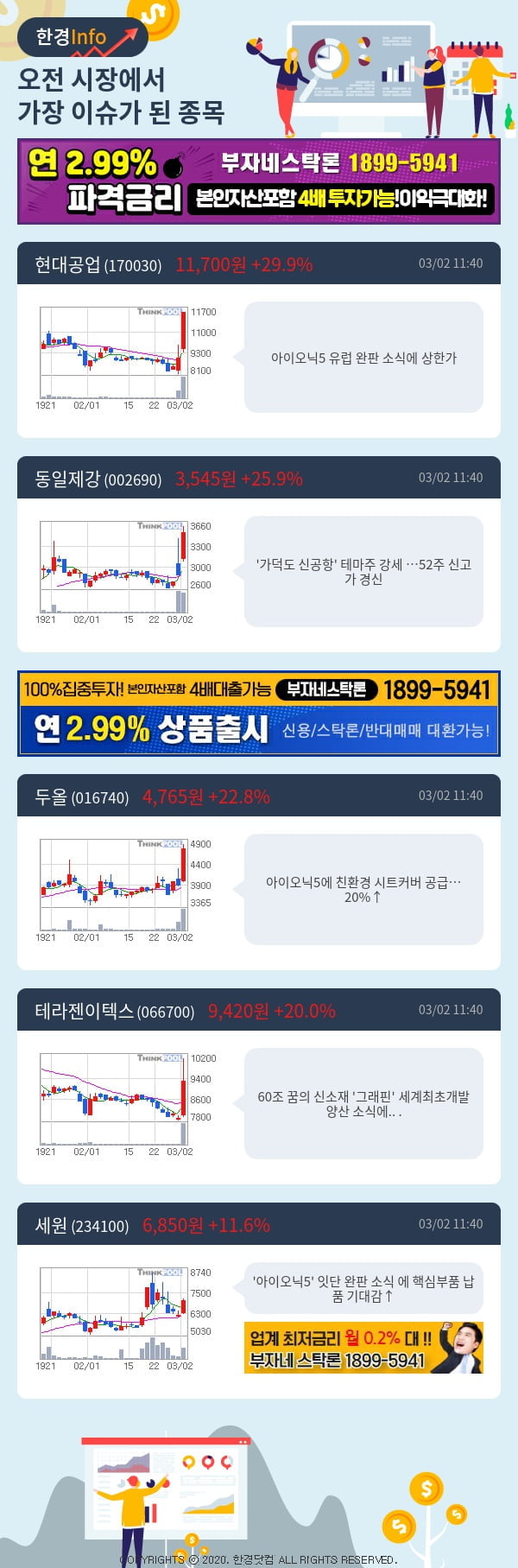 [포커스]이슈종목분석-오전에 시장에서 가장 이슈가 됐던 종목은?