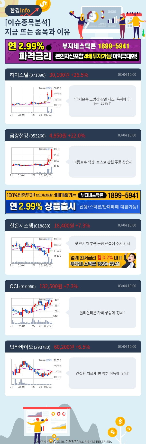 [포커스]이슈종목분석-지금 뜨는 종목과 그 이유는?