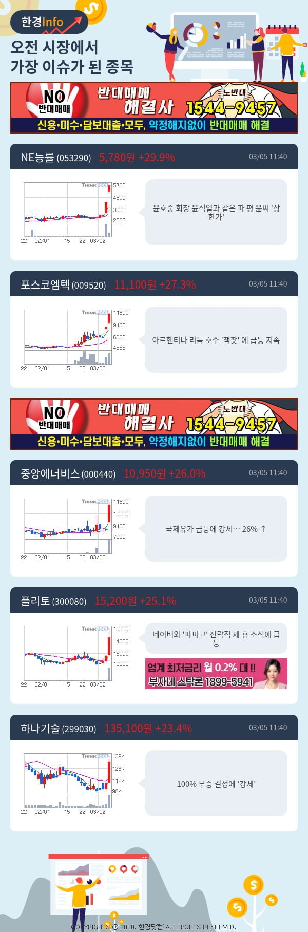 [포커스]이슈종목분석-오전에 시장에서 가장 이슈가 됐던 종목은?